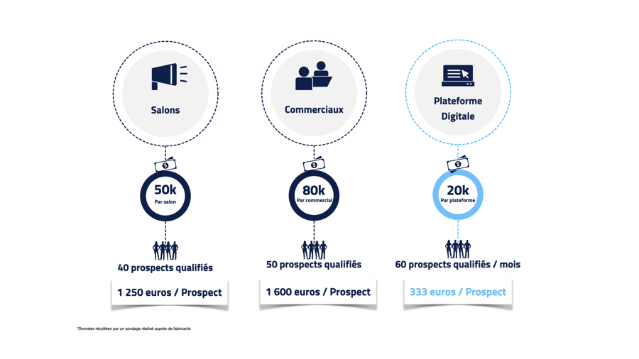 Infographie ROI fabricant.001
