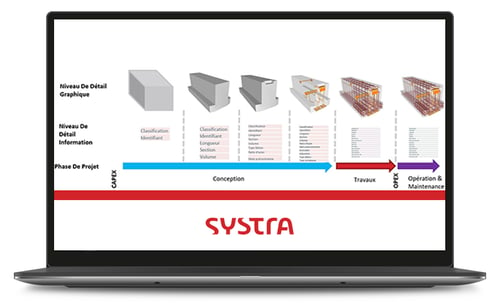 Niveau de détail - phases projets - Use Case Systra