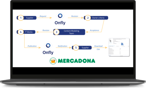 ordi schema mercadona 2 EN ordi schema mercadona 2 EN