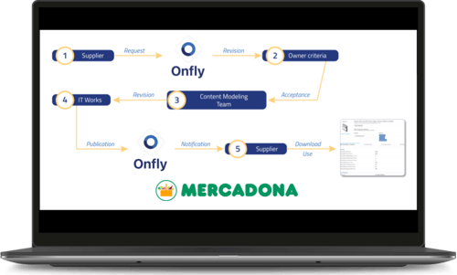 ordi schema mercadona 2 EN