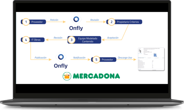 ordi schema mercadona 2 ESP